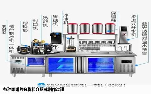 各种咖啡的名称和介绍或制作过程